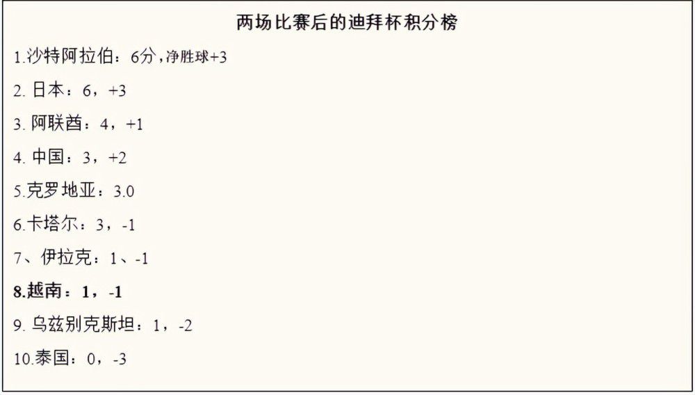 国米将官宣续约劳塔罗至2028，年薪800万欧国米连续官宣迪马尔科、达米安、姆希塔良三员大将的续约，国米的下一笔续约官宣就是劳塔罗，预计将在1月6日之前，双方将至少续约到2028年，税后年薪800万欧。